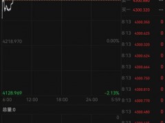 黄金、白银，双双大涨 中东利好提振贵金属