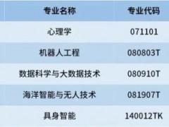 多所“双一流”高校宣布扩招，华东师范大学2026年本科招生总计划3940人