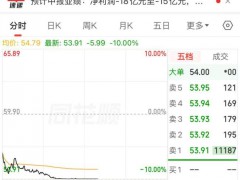 赛力斯A股股价跌停 市值跌破千亿元